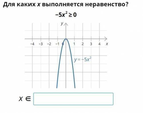 Для каких x выполняется неравенство