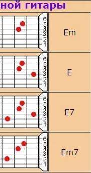 Как быстро выучить аккорды на гитаре?и скадите основные аккорды