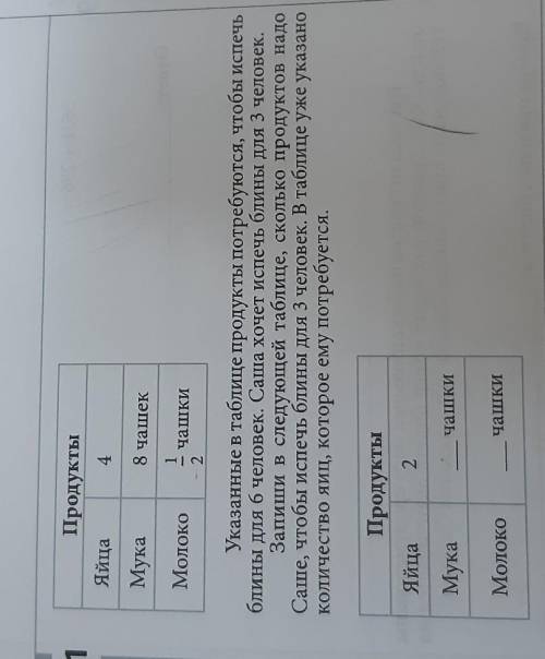 Продукты Яйца4Мука8 чашекМолоко1чашки2Указанные в таблице продукты потребуются, чтобы испечьблины дл