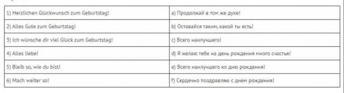 Verbinden Sie Glückwünsche und Übersetzungen. Необходимо соединить пожелания на день рождения и их п