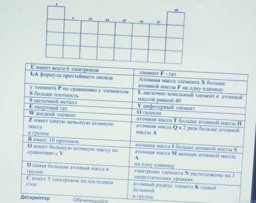 Следующие группы элементов ZRD, PSIF, JXBE, LHT, QКА, wOV,GUN, YMC являются совокупностью элементов