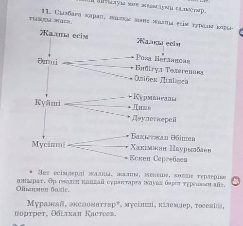 11. Сызбаға қарап, жалқы және жалпы есім туралы қоры- Тынды жаса.Жалпы есімЖалқы есімӨнші- Роза Бағл