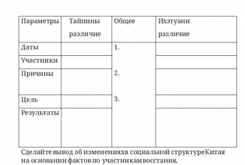 Сравните восстание тайпинов и ихэтуаней