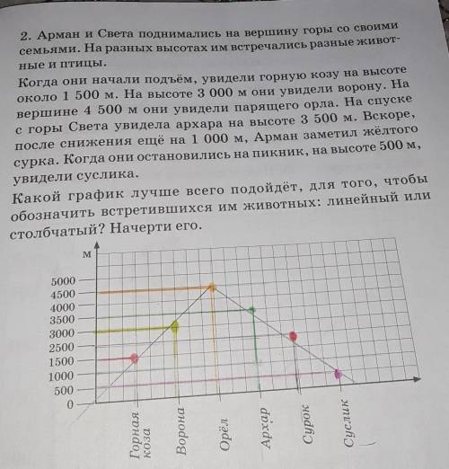 2. Арман и Света поднимались на вершину горы со своими семьями. На разных высотах им встречались раз