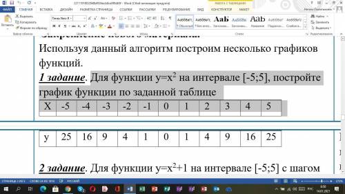 Для функции у=х2 на интервале [-5;5], постройте график функции по заданной таблице Х -5 -4 -3 -2 -1