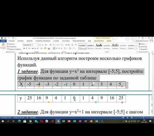 Для функции у=х2 на интервале [-5;5], постройте график функции по заданной таблице Х -5 -4 -3 -2 -1