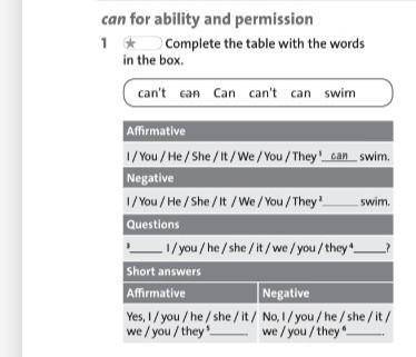 Complete the table with words in the box. ​