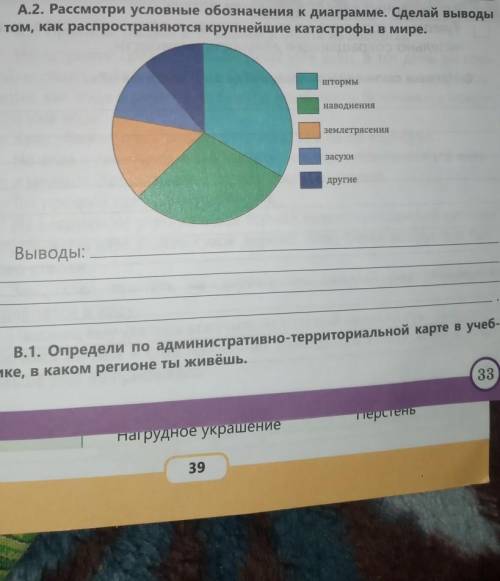 Рассмотри условные обозначения к диаграмме Сделай выводы о том как распространяются крупнейшие катас