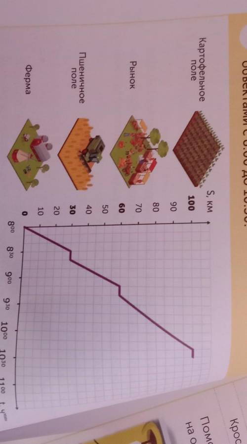 МАТЕМАТИКА ЕКИЗНИ ЗьРассмотри другой график, фермер двигался междуобъектами с 8.00 до 10.30,Картофел
