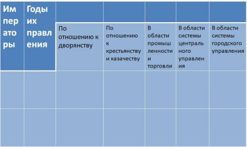 Помагите с 1725--1762гг