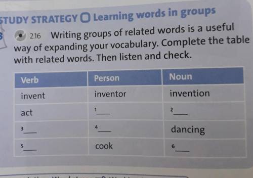 Writing groups of related words is a useful way of explaining your vocabulary. Complete the table wi