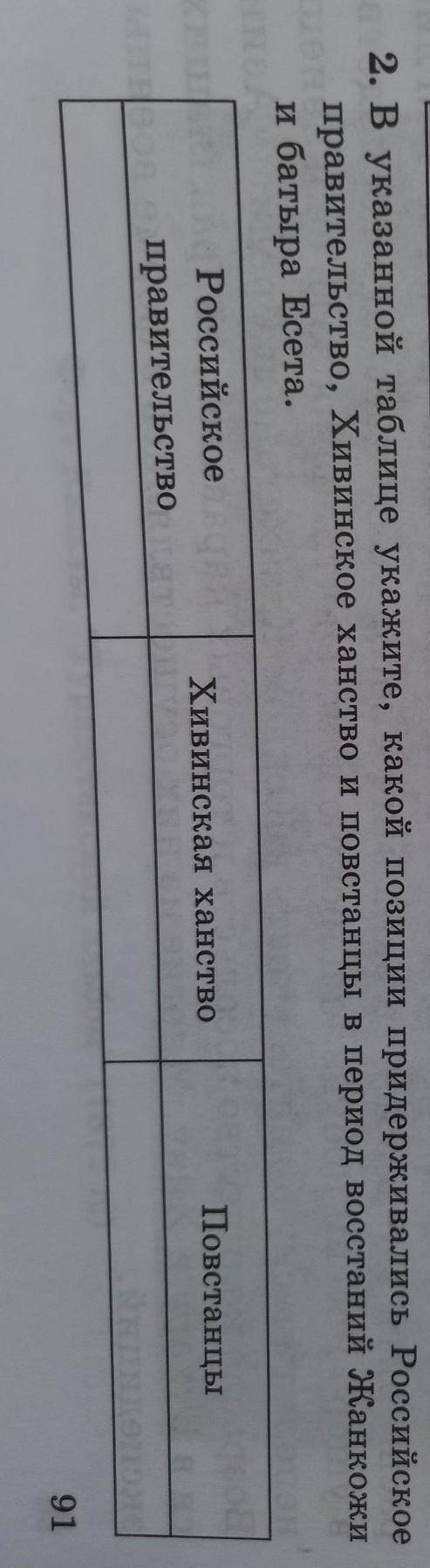 2. В указанной таблице укажите, какой позиции придерживались Российское правительство, Хивинское хан