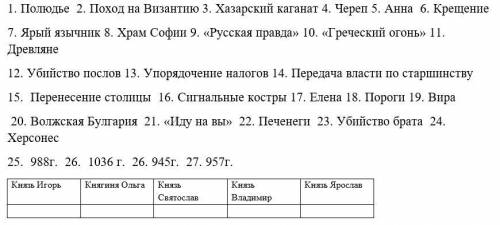 Установите соответствие: 1. Полюдье; 2. Поход на Византию; 3. Хазарский каганат; 4. Череп; 5. Анна;