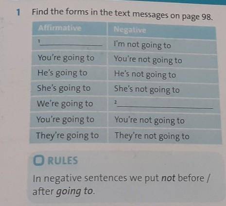 1 1Find the forms in the text messages on page 98.AffirmativeNegativeI'm not going toYou're going to