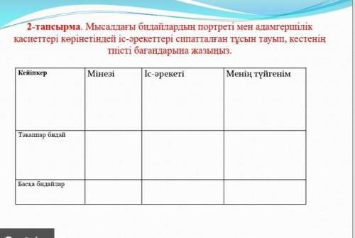 Мысалдағы бидайлардың портреті мен адамгершілік қасиеттерін көрінеттіндей іс-әрекеттері сипатталған