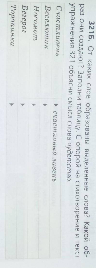 От каких слов образованы выделенные слова Какой образ они создают заполни таблицу с опорой на стихот
