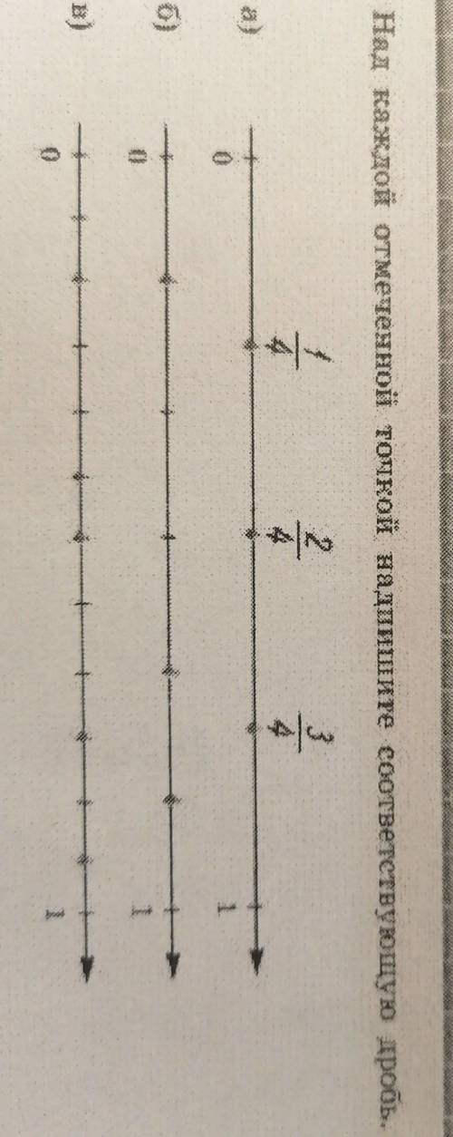 Над каждой отмеченной точкой Напишите соответствующую дробь​