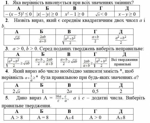 Тесты Алгебра «Доведення нерівностей»