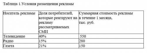 Сеть магазинов бытовой техники «А» осваивает новый региональный рынок. Информировать потребителей ко