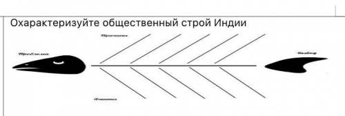 Фишбоун на тему общественный строй Индии