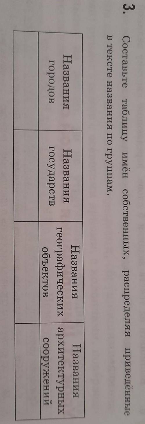 3. Составьте таблицу имён собственных, распределяя приведённыев тексте напвания по группам,НазванияН