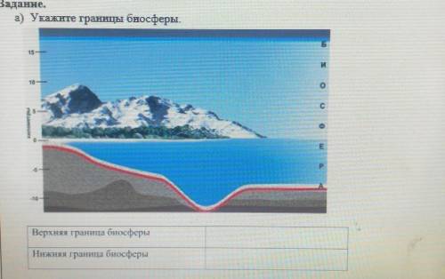 Заданне. а) Укажите границы биосферы.4)Верхняя иница биссерыНижняя граница биосферы​