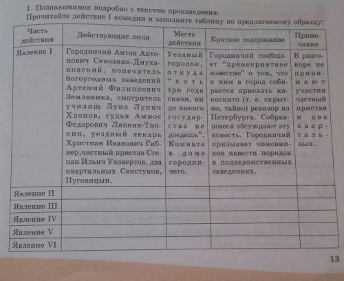 Познакомимся подробно с текстом произведения.Прочитайте действие I комедии и заполните таблицу по пр