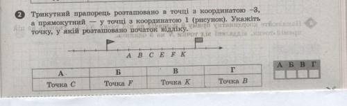 трикутний прапорець розташовано в точці з координатою -3, а прямокутний у точці з координатою 1. ука