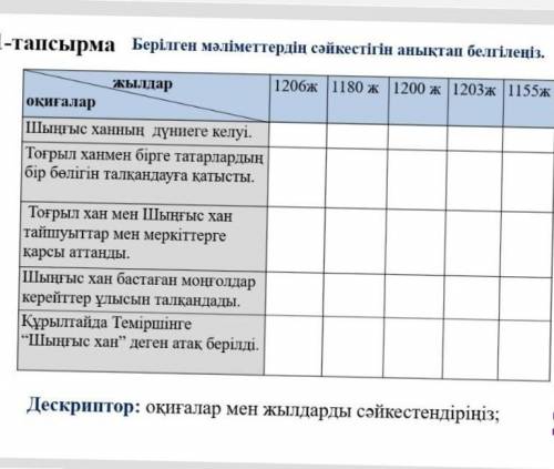 берілген мәліметтердің сәйкестігін анықтап белгілеңіз кесте Көмектесіңдерші өтініш ХЕЛП МИ☹​