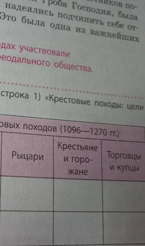 1. ЧЕГО ОЖИДАЛИ 2.ЧТО ПОЛУЧИЛИ. 7 класс. КРЕСТОВЫЕ ПОХОДЫ ​