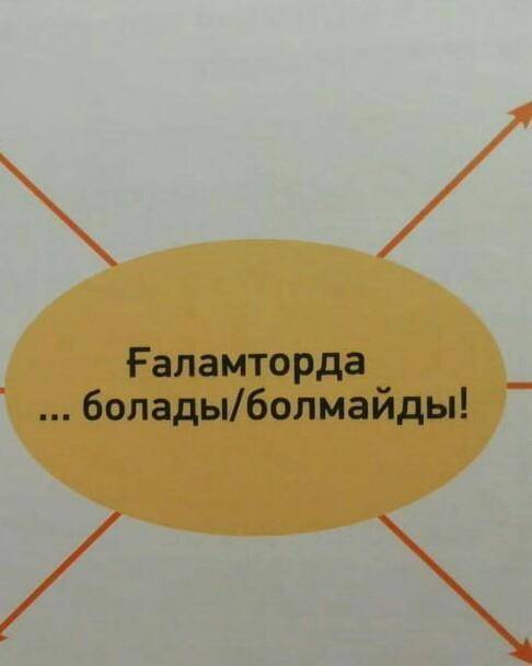 Составьте кластер, что можно делать в интернете чего нельзя? ​