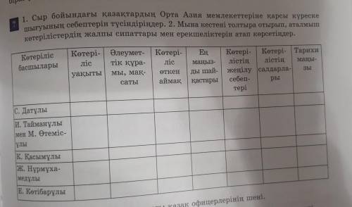 1. Сыр бойындағы қазақтардың Орта Азия мемлекеттеріне қарсы күреске шығуының себептерін түсіндіріңде