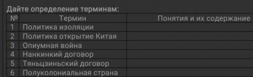 Дайте определение терминам : 1.Политика изоляции2.Политика открытие Китая 3.Опиумная война4.Нанкинки