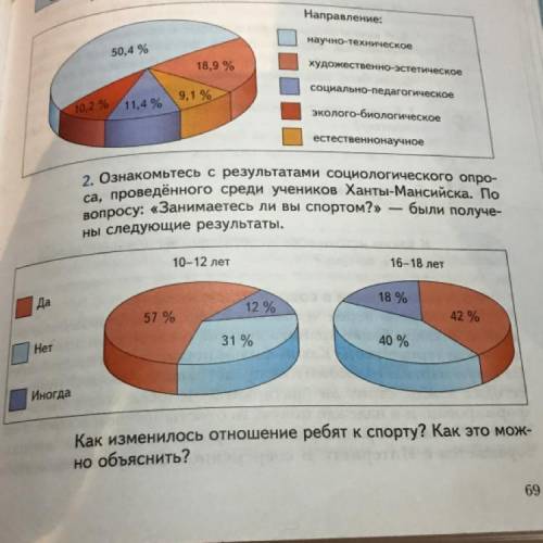 2) Ознакомиться с результатами социологического опроса проведённого среди очень учеников