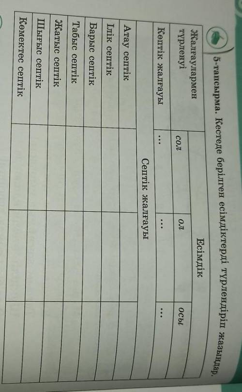 Кестеде берілген есімдіктерді түрлендіріп жазыңдар нужно