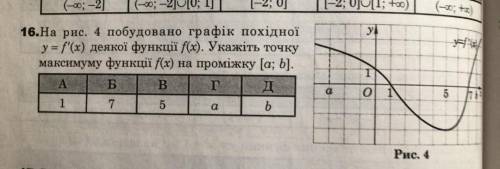 Производная побыстрее