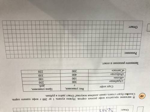 В магазине продаётся кофе разных сортов. Нужно купить 1 кг 200 г кофе одного сорта. Сколько будет ст