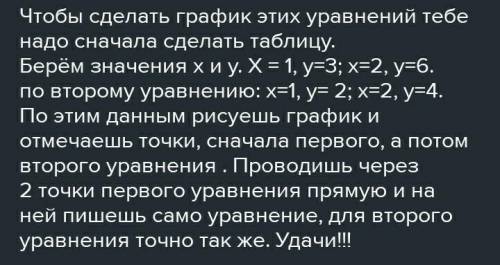 Постройте график уравнения 3x-y=0​