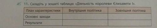 11. Складіть у зошиті таблицю «Діяльність королеви Єлизавети |». План характеристики Внутрішня політ