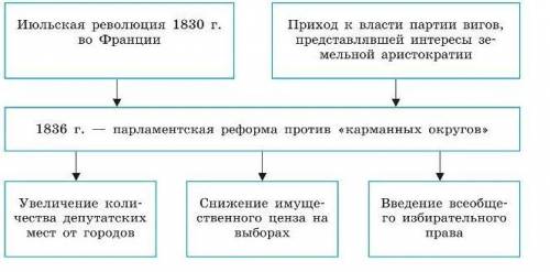 В схеме допущены четыре ошибки. Перечеркни элементы схемы, которые содержат ошибки. Исправь эти ошиб