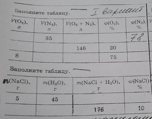 Заполните таблицу ( с решением)