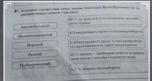 Установите соответствие между видами транспорта Великобритании и их ха-рактеристиками (укажите стрел