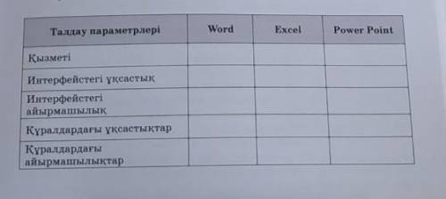 Компьютерде үш қолданбалы программаны таңдаңдар. Бұлпрограммаларды төмендегі кестедегідей үлгісіне қ