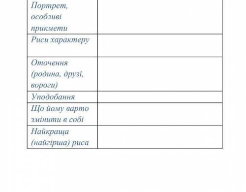 Скласти Портфоліо Климка (Г. Тютюнник Климко): 1) Ім'я, прізвище-2) Звідки родом-3) Соціальний ста