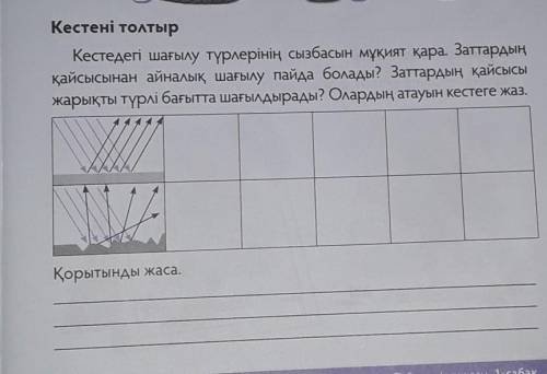 1 жұмыс парағы. Неліктен біз денелерді көре аламыз?БелгілеЭврика е елерін жарих, ты шағылдыру қасиет