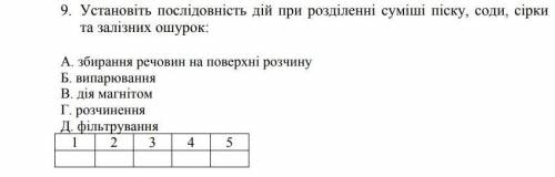 Установіть послідовність дій при розділенні суміші піску, соди, сірки та залізних ошурок: А. збиранн