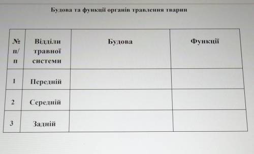 Таблица 7 класс ''Будова та функції органів травлення тварин​