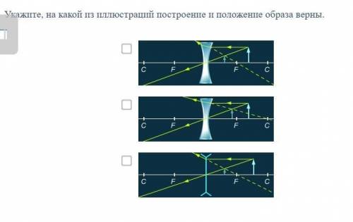 Укажите, на какой из иллюстраций построение и положение образа верны.