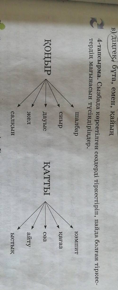 Сызбада көрсетілген сөздерді тіркестіріп, пайда болған тіркестердің мағынасын түсіндірілдер​