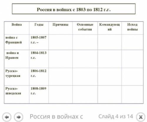 Заполните таблицу о войнах в россии в 19 веке